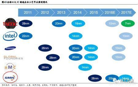 
	（原標(biāo)題：重磅免稅政策！中國集成電路制造業(yè)有望迎來大發(fā)展）


	


	日前，財政部等部門聯(lián)合發(fā)布了《關(guān)于集成電路生產(chǎn)企業(yè)有關(guān)企業(yè)所得稅政策》，有條件的對集成電路生產(chǎn)企業(yè)或項(xiàng)目減免企業(yè)所得稅。該項(xiàng)舉措可以說給中國大陸的集成電路制造行業(yè)打了一劑強(qiáng)心劑，將會加速全球集成電路制造企業(yè)向中國大陸轉(zhuǎn)移，有效促進(jìn)中國大陸集成電路制造行業(yè)的發(fā)展