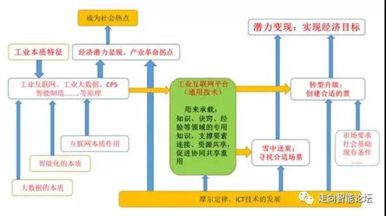 
	  智研院工業(yè)大數(shù)據(jù)首席專家郭朝暉不久前做了題為“工業(yè)互聯(lián)網(wǎng)平臺背景下的工業(yè)大數(shù)據(jù)與智能制造”演講。內(nèi)容如下