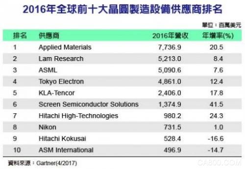
	


	Chapter 1 家居家裝產(chǎn)業(yè)發(fā)展總結(jié)


	(電子商務(wù)研究中心訊)


	 


	Chapter 2 互聯(lián)網(wǎng)家裝關(guān)鍵詞總結(jié)


	2017年，互聯(lián)網(wǎng)家裝正式開(kāi)啟大逃殺模式，資本向巨頭企業(yè)逐漸靠攏。同樣順應(yīng)市場(chǎng)變化衍生出的新型企業(yè)受到關(guān)注和重視，如家居新零售、共享家具等