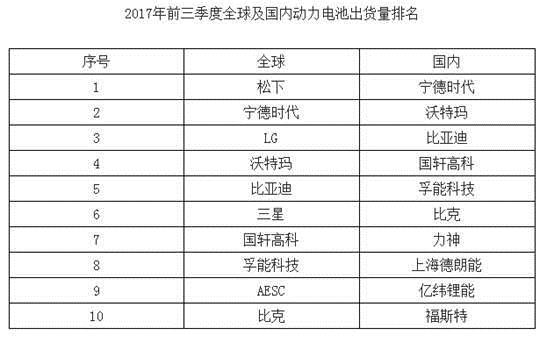 
	原標(biāo)題：財(cái)經(jīng)八姐：制造業(yè)尋根記——中國鋰電池制造業(yè)的“虛胖”體質(zhì)


	


	


	最近中興被美國商務(wù)部制裁一事鬧的沸沸揚(yáng)揚(yáng)，在中國市場中最直觀的體現(xiàn)就是芯片制造業(yè)走紅了。新聞聯(lián)播無數(shù)次的提到要振興中國芯片制造業(yè)，國內(nèi)股市相關(guān)股票也應(yīng)勢上漲