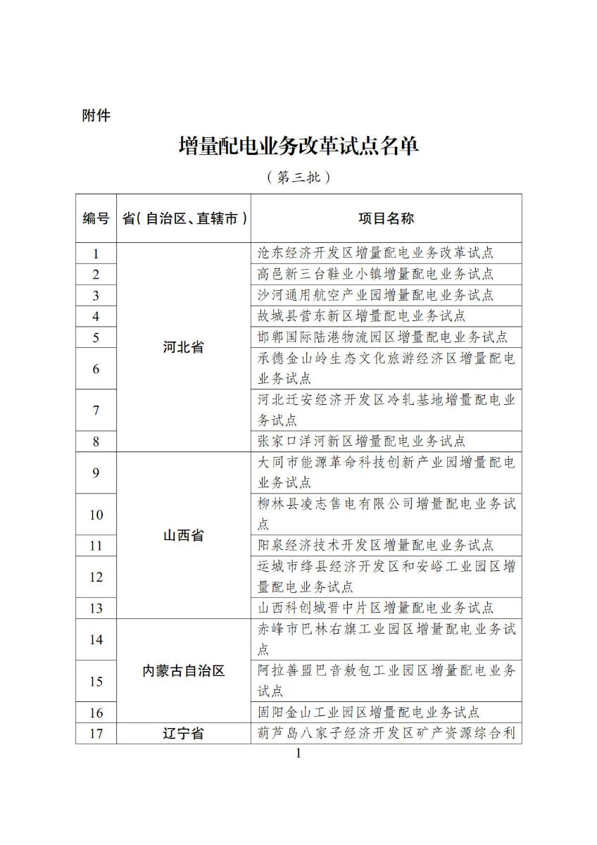 
	國家發(fā)展改革委 國家能源局關(guān)于規(guī)范開展第三批增量配電業(yè)務(wù)改革試點(diǎn)的通知



	發(fā)改經(jīng)體〔2018〕604號(hào)



	各省、自治區(qū)、直轄市、新疆生產(chǎn)建設(shè)兵團(tuán)發(fā)展改革委、經(jīng)信委（工信委、工信廳）、物價(jià)局、能源局，國家能源局各派出能源監(jiān)管機(jī)構(gòu)：



	為深入學(xué)習(xí)貫徹習(xí)近平新時(shí)代中國特色社會(huì)主義思想和黨的十九大精神，全面落實(shí)《中共中央 國務(wù)院關(guān)于進(jìn)一步深化電力體制改革的若干意見》（中發(fā)〔2015〕9號(hào)），進(jìn)一步鼓勵(lì)和引導(dǎo)社會(huì)資本投資增量配電業(yè)務(wù)，在各地推薦基礎(chǔ)上，國家發(fā)展改革委、國家能源局確定滄東經(jīng)濟(jì)開發(fā)