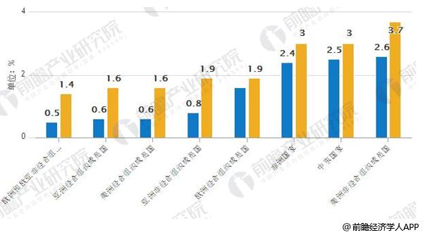  　　可再生能源是指風(fēng)能、太陽能、水能、生物質(zhì)能、地?zé)崮堋⒑Ｑ竽艿确腔茉?，是取之不盡，用之不竭的能源，是相對(duì)于會(huì)窮盡的不可再生能源的一種能源，對(duì)環(huán)境無害或危害極小，而且資源分布廣泛，適宜就地開發(fā)利用。
 
　　全球可再生能源發(fā)展現(xiàn)狀
 
　　發(fā)達(dá)國家的公用事業(yè)企業(yè)將需要追求國際化并探索替 代業(yè)務(wù)及替代方案的可行性，以應(yīng)對(duì)傳統(tǒng)市場的低增長率困境，從而維持增長