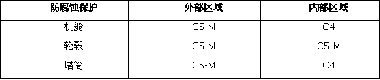 　　5MW風(fēng)力發(fā)電機(jī)組主要是從提高各零部件的防腐能力——被動防腐和改善機(jī)組內(nèi)部環(huán)境——主動防腐，兩方面來開展防腐設(shè)計。包括機(jī)艙系統(tǒng)、風(fēng)輪系統(tǒng)、塔筒系統(tǒng)和塔基系統(tǒng)