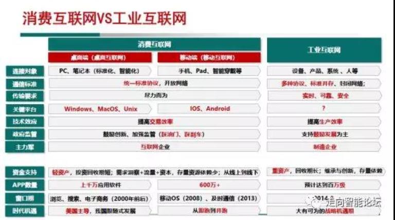 
	前不久，中國信息通信研究院、浙江省經(jīng)濟(jì)和信息化委員會(huì)、蕭山區(qū)人民政府共同主辦的“2018中國工業(yè)大數(shù)據(jù)大會(huì)?錢塘峰會(huì)”在浙江杭州成功舉辦。安筱鵬博士做專題報(bào)告，以下是“走向智能論壇”根據(jù)講話錄音整理的演講內(nèi)容，供大家學(xué)習(xí)交流