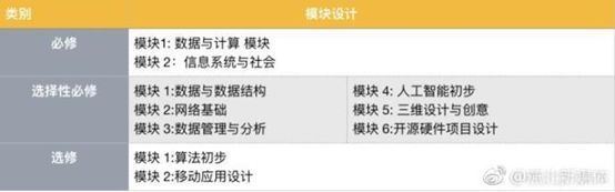 
	【人工智能教科書將進(jìn)入高中教學(xué)】


	


	近日，由商湯科技、華東師范大學(xué)慕課中心、上海交大附中、華師大附中等 6 個(gè)學(xué)校的老師合作完成的《人工智能基礎(chǔ)（高中版）》發(fā)布，該書以人工智能發(fā)展歷史和主要應(yīng)用作為主要內(nèi)容，首批將在全國40所學(xué)校以選修課形式試點(diǎn)開展。


	


	 


	【霍金的臨終遺作涉及多元宇宙理論】


	


	霍金去世前的最后一篇論文發(fā)表在《高能物理學(xué)雜志》上