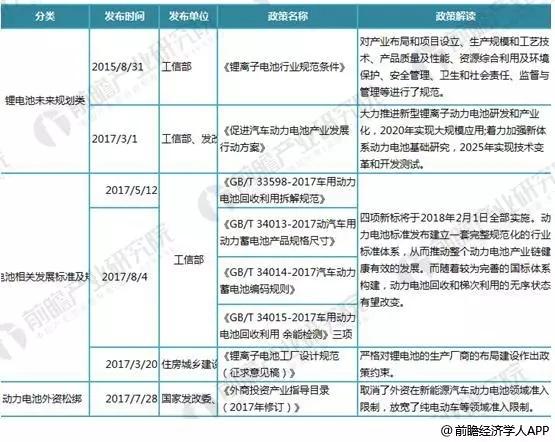 
	中國儲(chǔ)能網(wǎng)訊：2018年5月9日，據(jù)《日經(jīng)亞洲評論》報(bào)道，日本政府、日本電池制造商及本田、日產(chǎn)和豐田三大主要汽車制造商將聯(lián)合研發(fā)固態(tài)鋰離子電池。日本政府投資16億日元（約人民幣9349萬元）促進(jìn)日本公司電動(dòng)汽車電池市場的發(fā)展，并希望搶占絕對優(yōu)勢的行業(yè)地位