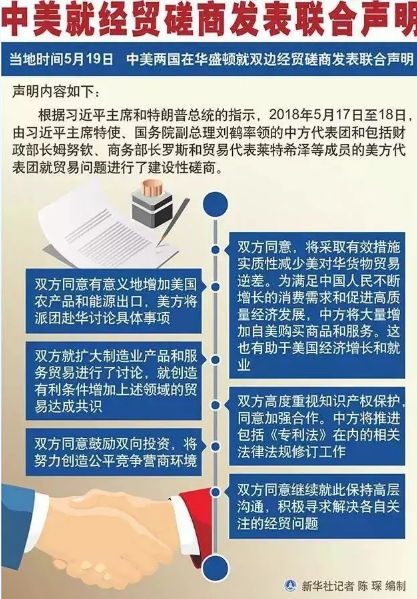 　　中國(guó)加入世貿(mào)組織以來(lái)，美國(guó)對(duì)華貿(mào)易逆差持續(xù)擴(kuò)大，美國(guó)日益將中國(guó)作為競(jìng)爭(zhēng)對(duì)手而不是合作伙伴，致使特朗普政府采取強(qiáng)硬的手段來(lái)處理與中國(guó)的利益沖突。
　　
　　終于，經(jīng)過(guò)兩天兩夜的激烈博弈，中美新一輪磋商結(jié)束了
