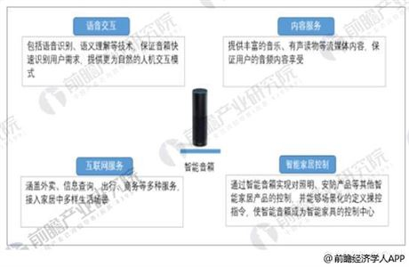 
                    
	智能音箱，是一個音箱升級的產(chǎn)物，是家庭消費者用語音進行上網(wǎng)的一個工具，比如點播歌曲、上網(wǎng)購物，或是了解天氣預(yù)報，它也可以對智能家居設(shè)備進行控制，比如打開窗簾、設(shè)置冰箱溫度、提前讓熱水器升溫等。


	


	智能音箱是在傳統(tǒng)音箱的基礎(chǔ)上增加了智能化功能，體現(xiàn)在兩方面， 一、技術(shù)上具備 Wi-Fi 連接， 可語音交互;二、功能上，可提供音樂、有聲讀物等內(nèi)容服務(wù)、信息查詢、外賣、 O2O 等互聯(lián)網(wǎng)服務(wù)，以及場景化智能家居控制能力
