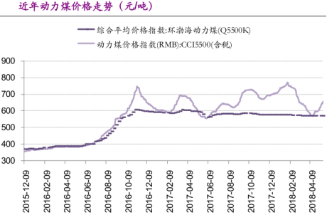 																								      													                       		    　　自5月23日跳水后，大盤近期表現(xiàn)十分疲軟，這或許與發(fā)改委限煤價(jià)導(dǎo)致黑色系期貨大跌，中興事件未達(dá)成協(xié)議引發(fā)中美貿(mào)易不確定性再起，以及外圍股市環(huán)境同樣疲軟有著直接關(guān)系?！　〉褪沁@樣一個(gè)嚴(yán)肅沉重的話題，卻讓市場(chǎng)感到一絲鬧劇的成分在其中，因?yàn)槭袌?chǎng)傳出發(fā)改委限制煤價(jià)消息時(shí)，接連出現(xiàn)了多個(gè)內(nèi)容差別極大的版本，以致于煤炭?jī)r(jià)格近期呈現(xiàn)暴漲暴跌的走勢(shì)