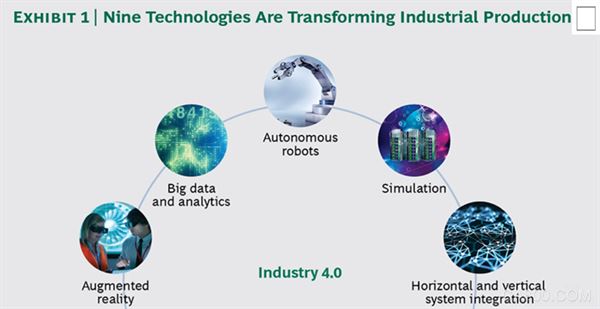 
                    
	自工業(yè)革命爆發(fā)以來，技術(shù)進(jìn)步推動了工業(yè)生產(chǎn)力的大幅提升。十九世紀(jì)由蒸汽機(jī)驅(qū)動的工廠，電氣化導(dǎo)致了二十世紀(jì)早期的大規(guī)模生產(chǎn)，并且工業(yè)在二十世紀(jì)七十年代變成了自動化