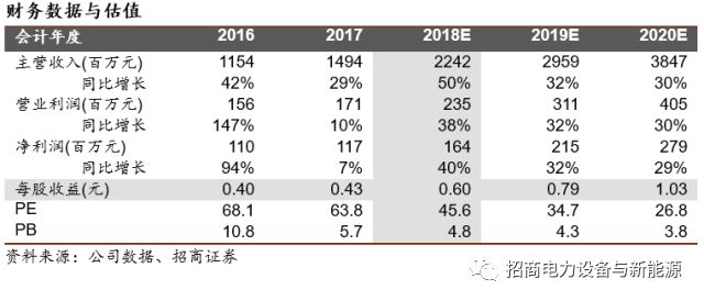 
                    
	原標(biāo)題：麥格米特（深度報告）持續(xù)推進(jìn)電氣自動化平臺建設(shè)，細(xì)分行業(yè)突破帶來增長


	


	公司在智能家電、工業(yè)電源、工業(yè)自動化、新能源汽車領(lǐng)域?qū)崿F(xiàn)逐步突破。長期來看，公司產(chǎn)品類不斷拓寬，將帶來持續(xù)增長的動力