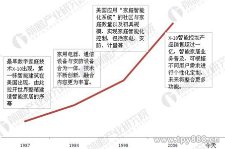 
                    
	2017年，可謂是人工智能興起的一年，各個品牌都在推廣自己的智能產(chǎn)品，競爭相當(dāng)?shù)募ち摇Ｖ悄苷Z音涉及到的智能電視，智能音響；AI技術(shù)涉及到的智能機(jī)器人，無人汽車；AR，VR涉及到的虛擬現(xiàn)實，實景應(yīng)用，都將人工智能推向頂峰