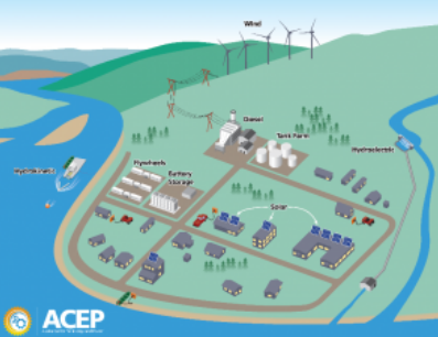 
	中國儲能網訊：如今，微電網公司將在阿拉斯加州獲得更多的支持，并得到阿拉斯加微電網技術商業(yè)化中心的幫助。


	由阿拉斯加能源和電力中心（ACEP）領導的這場為期三年的技術競賽為改善微電網技術提供了技術和商業(yè)援助，并為實施新的項目提供了支持