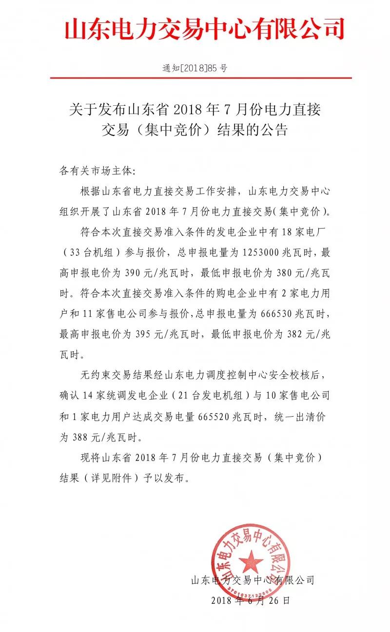 
	中國(guó)儲(chǔ)能網(wǎng)訊：北極星售電網(wǎng)獲悉，  山東電力交易中心今日發(fā)布了《關(guān)于發(fā)布山東省2018年7月份電力直接交易(集中競(jìng)價(jià))結(jié)果的公告》，符合本次直接交易準(zhǔn)入條件的發(fā)電企業(yè)中有18家電廠(33臺(tái)機(jī)組)參與報(bào)價(jià)，總申報(bào)電量為1253000兆瓦時(shí)，最高申報(bào)電價(jià)為390元/兆瓦時(shí)，最低申報(bào)電價(jià)為380元/兆瓦時(shí)。符合本次直接交易準(zhǔn)入條件的購(gòu)電企業(yè)中有2家電力用戶和11家售電公司參與報(bào)價(jià)，總申報(bào)電量為666530兆瓦時(shí)，最高申報(bào)電價(jià)為395元/兆瓦時(shí)，最低申報(bào)電價(jià)為382元/兆瓦時(shí)