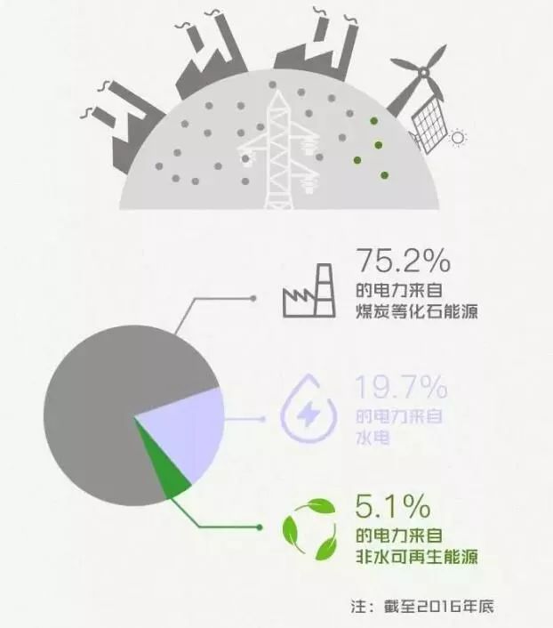 
	中國儲能網(wǎng)訊：綠色電力證書是什么?


	所謂綠色電力證書，又叫可再生能源證書、可再生能源信用或綠色標簽，是國家對發(fā)電企業(yè)每兆瓦時非水可再生能源上網(wǎng)電量頒發(fā)的具有獨特標識代碼的電子證書，是非水可再生能源發(fā)電量的確認和屬性證明以及消費綠色電力的唯一憑證，也是可再生能源配額制的一項政策工具。


	我國如何推行綠色電力證書?


	建立綠色電力證書自愿認購體系


	鼓勵各級政府機關(guān)、企事業(yè)單位、社會機構(gòu)和個人在全國綠色電力證書核發(fā)和認購平臺上自愿認購綠色電力證書，作為消費綠色電力的證明