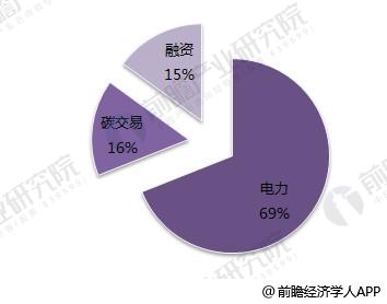 
	中國儲能網(wǎng)訊：分布式能源具有利用效率高、環(huán)境負面影響小、提高能源供應(yīng)可靠性和經(jīng)濟效益好等特點，已成為世界能源技術(shù)重要發(fā)展方向。隨著我國持續(xù)推進能源供給側(cè)結(jié)構(gòu)性改革，推動能源發(fā)展方式由粗放式向提質(zhì)增效轉(zhuǎn)變，天然氣、光伏、風(fēng)電、生物質(zhì)能、地熱能等分布式能源，已成為我國應(yīng)對氣候變化、保障能源安全的重要內(nèi)容，我國分布式能源發(fā)展迎來“黃金時期”