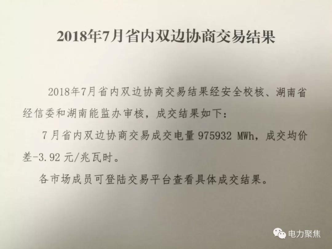 
	中國儲能網(wǎng)訊:“電力聚焦”獲悉，湖南電力交易中心今日發(fā)布7月月度雙邊協(xié)商結(jié)果，成交電量975932兆瓦時，成交均價差-3.92元/兆瓦時。目前7月年度雙邊已成交13.71億千瓦時，年度競價已成交0.001億千瓦時，6月祁韶直流掛牌交易成交12億千瓦時，加上月度雙邊成交電量，在尚未組織競價交易的情況下成交35.47億千瓦時，已超過6月總市場電量，創(chuàng)下新高
