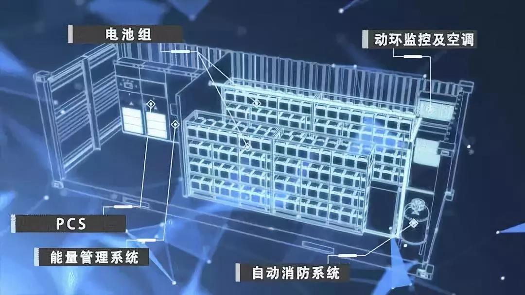 
	中國儲能網(wǎng)訊：2018年一季度，全球新增投運(yùn)電化學(xué)儲能項目的裝機(jī)規(guī)模為94MW，同比下降37%。中國區(qū)域內(nèi)新增規(guī)劃/在建項目主要分布在新疆、西藏、江蘇、內(nèi)蒙古等地，新增規(guī)劃/在建項目中，集中式可再生能源并網(wǎng)領(lǐng)域的裝機(jī)規(guī)模最大，為200MW，占比為88%;用戶側(cè)和輔助服務(wù)領(lǐng)域分列二、三位，占比分別為8%和4%