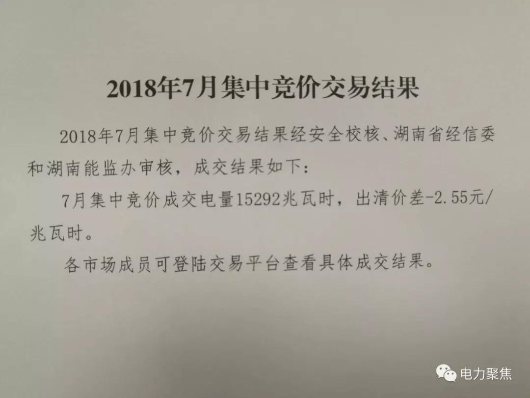 
	中國儲能網(wǎng)訊:“電力聚焦”獲悉，日前湖南交易中心發(fā)布7月月度競價交易結(jié)果，成交電量15292兆瓦時，出清價差-2.55厘/千瓦時。7月月度總計成交35.62億千瓦時