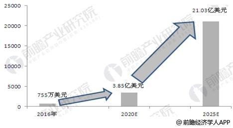 
	中國(guó)儲(chǔ)能網(wǎng)訊：石墨烯的理論研究始于1947年，迄今已有70年的歷史。但真正能夠獨(dú)立存在的二維石墨烯晶體則是出現(xiàn)在2004年：英國(guó)曼徹斯特大學(xué)天文物理學(xué)教授AndreK.Geim領(lǐng)導(dǎo)的研究小組利用微機(jī)械剝離方法首次獲得了石墨烯