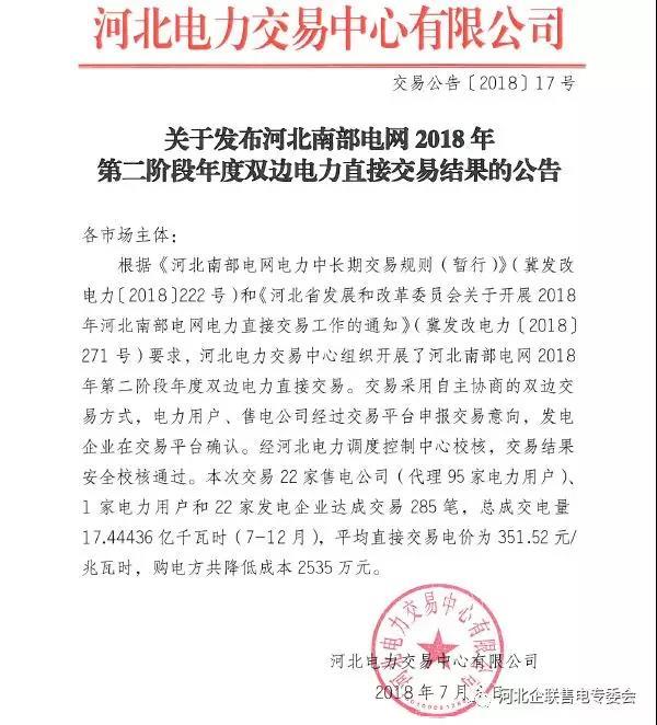 
	中國(guó)儲(chǔ)能網(wǎng)訊：河北電力交易中心日前發(fā)布了《河北南部電網(wǎng)2018年第二階段年度雙邊直接交易結(jié)果的公告》，本次交易22家售電公司(代理95家電力用戶)、1家電力用戶和22家發(fā)電企業(yè)達(dá)成交易285筆，總成交電量17.44436億千瓦時(shí)(7-12月)，平均直接交易電價(jià)為351.52元/兆瓦時(shí)，購(gòu)電方共降低成本2535萬(wàn)元。



	詳情如下：


	
