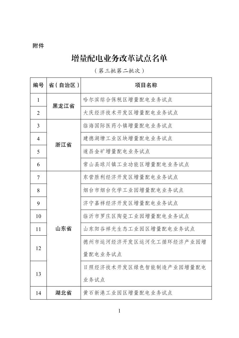 
	中國(guó)儲(chǔ)能網(wǎng)訊：國(guó)家發(fā)展改革委 國(guó)家能源局關(guān)于規(guī)范開(kāi)展第三批增量配電業(yè)務(wù)改革試點(diǎn)的補(bǔ)充通知。在各地推薦基礎(chǔ)上，國(guó)家發(fā)展改革委、國(guó)家能源局補(bǔ)充確定哈爾濱綜合保稅區(qū)增量配電業(yè)務(wù)試點(diǎn)等28個(gè)項(xiàng)目為第三批增量配電業(yè)務(wù)改革試點(diǎn)(名單附后)
