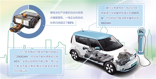 
			              
	
動(dòng)力電池作為新能源汽車的心臟，一直是新能源汽車行業(yè)的命脈所在。伴隨國(guó)內(nèi)新能源汽車銷量駛?cè)敫咚侔l(fā)展軌道，動(dòng)力電池也迎來了前所未有的增長(zhǎng)浪潮