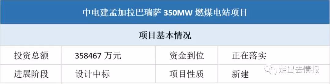 　　項(xiàng)目簡(jiǎn)介：　?。▉?lái)源：走出去情報(bào)）　　該項(xiàng)目位于孟加拉國(guó)的南部巴爾古納（Barguna）地區(qū)，緊鄰孟加拉灣，由中國(guó)電建集團(tuán)海外投資有限公司投資建設(shè)。　　按2臺(tái)機(jī)組設(shè)計(jì)（一期一臺(tái)350MW機(jī)組，二期擴(kuò)建一臺(tái)350MW機(jī)組），裝機(jī)容量2×350MW，擬采用超臨界燃煤機(jī)組，新建專用供煤碼頭和約30公里的400kV輸電線路