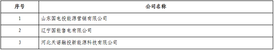 
	中國(guó)儲(chǔ)能網(wǎng)訊：北京電力交易中心日前發(fā)布了《關(guān)于山東國(guó)電投能源營(yíng)銷有限公司等3家售電公司變更新疆業(yè)務(wù)范圍的公告》，3家售電公司于10個(gè)工作日內(nèi)在北京電力交易中心變更新疆業(yè)務(wù)范圍，逾期未辦理變更新疆業(yè)務(wù)范圍的售電公司，給予信用警告一次，并影響以后市場(chǎng)化交易及其他業(yè)務(wù)，北京電力交易中心將強(qiáng)制變更新疆業(yè)務(wù)范圍。



	詳情如下：



	關(guān)于山東國(guó)電投能源營(yíng)銷有限公司等3家售電公司變更新疆業(yè)務(wù)范圍的公告



	7月2日，新疆電力交易中心發(fā)布注銷公告，注銷山東國(guó)電投能源營(yíng)銷有限公司等3家售電公司在新疆的注冊(cè)
