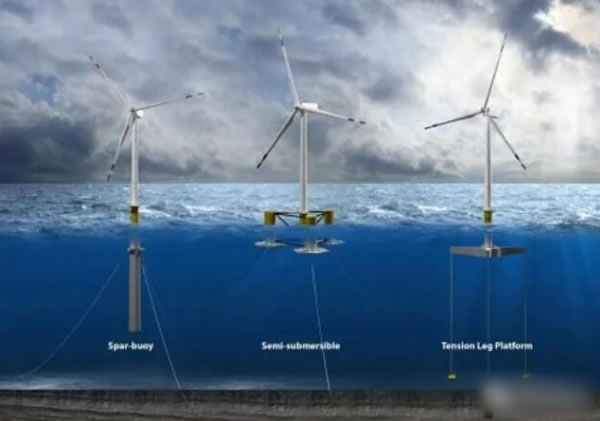                                         
	　　全球海上風(fēng)電正朝著更大、更深、更遠(yuǎn)的趨勢(shì)發(fā)展。漂浮式風(fēng)電被認(rèn)為是全球海上風(fēng)電走向深藍(lán)的利器