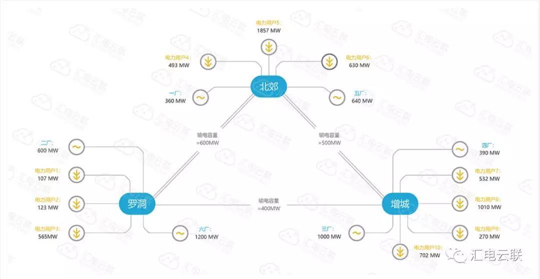 
	前不久，電力現(xiàn)貨市場交易規(guī)則專家研討會在東莞召開，電力現(xiàn)貨市場離我們可謂是越來越近了。現(xiàn)貨環(huán)境下，由于交易品種多、交易頻次大、交易周期短，將給電廠企業(yè)交易員們帶來新的挑戰(zhàn)，交易員的操作也將直接影響到發(fā)電企業(yè)的收益