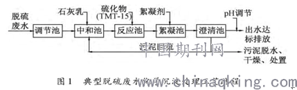 　　目前我國(guó)90%以上的火電廠采用石灰石-石膏濕法煙氣脫硫技術(shù)，該技術(shù)在運(yùn)行中會(huì)產(chǎn)生含有高鹽和重金屬的脫硫廢水，脫硫廢水零排放的處理是當(dāng)前一項(xiàng)重要的研究課題?！　∫曰痣姀S脫硫廢水因含有高鹽和重金屬等污染物，所以較難處理