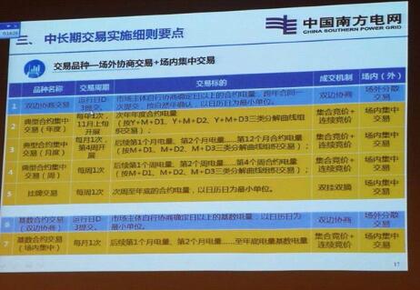 
			              前言：2018年7月初，南方能源監(jiān)管局組織召開南方(以廣東起步)電力現(xiàn)貨市場交易規(guī)則專家研討會暨市場監(jiān)管研討會。廣東電力現(xiàn)貨市場規(guī)則初步確定為一個基本規(guī)則和八個實施細則的“1+8”模式，以運營基本規(guī)則為基礎，從現(xiàn)貨電能量交易、中長期交易、交易結算、市場管理等八個方面對電力現(xiàn)貨市場的運行進行細化規(guī)定
