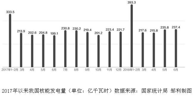 
			              核電發(fā)展，標(biāo)準(zhǔn)先行。8月9日，國(guó)務(wù)院辦公廳發(fā)布了《關(guān)于加強(qiáng)核電標(biāo)準(zhǔn)化工作的指導(dǎo)意見》（以下簡(jiǎn)稱“《指導(dǎo)意見》”）