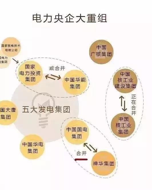 
	中國(guó)儲(chǔ)能網(wǎng)訊：南方電網(wǎng)公司今日上午召開(kāi)干部大會(huì)，國(guó)家電力投資集團(tuán)公司原總經(jīng)理孟振平任南方電網(wǎng)公司黨組書記、董事長(zhǎng)，南方電網(wǎng)公司原董事長(zhǎng)李慶奎退休。



	2002年12月起，孟振平擔(dān)任中國(guó)電力投資集團(tuán)公司黨組成員、副總經(jīng)理，兼總會(huì)計(jì)師