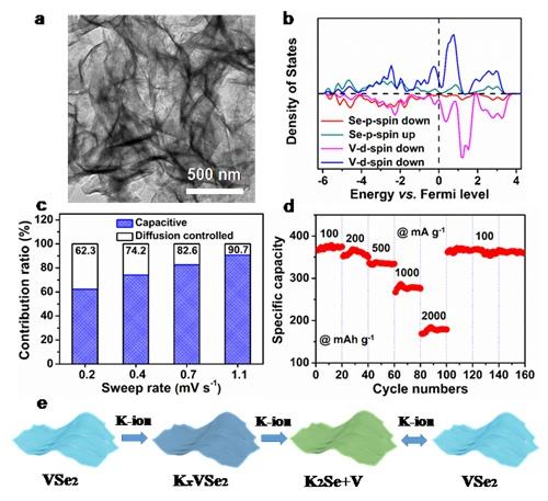 
	原標(biāo)題：工學(xué)院郭少軍課題組高性能鉀離子電池材料研究取得重要進(jìn)展



	新能源是當(dāng)今科學(xué)研究的熱點(diǎn)，儲(chǔ)能技術(shù)成為目前調(diào)節(jié)可再生能源穩(wěn)定性的重要支撐。尤其是移動(dòng)儲(chǔ)能系統(tǒng)，在全世界范圍內(nèi)得到了長足的發(fā)展，但仍然存在一些瓶頸問題亟待解決