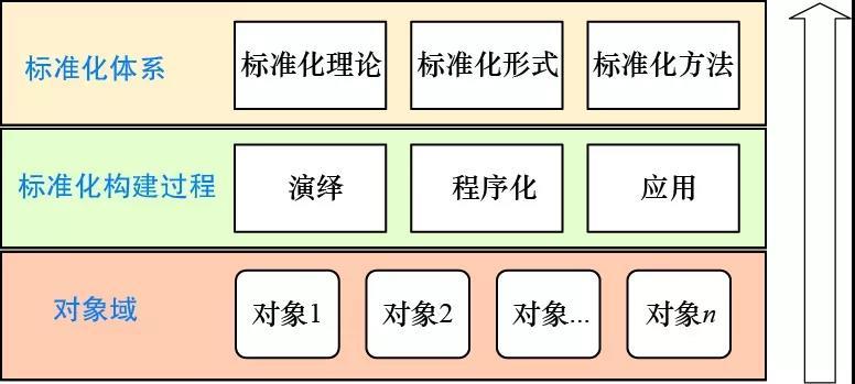 
	全球能源互聯(lián)網(wǎng)標(biāo)準(zhǔn)體系優(yōu)先領(lǐng)域研究


	張晶1，劉曉巍1，張松濤1，王偉2，沈珮2，張潔3，李彬3，祁兵3，代攀4



	（1．中國(guó)電力科學(xué)研究院有限公司，北京 100192；2．全球能源互聯(lián)網(wǎng)發(fā)展合作組織，北京100031；3．華北電力大學(xué)電氣與電子工程學(xué)院，北京 102206；4．南瑞集團(tuán)（國(guó)網(wǎng)電力科學(xué)研究院）有限公司，江蘇?南京 210003）






	全球能源互聯(lián)網(wǎng)（GEI）是解決世界能源供給不平衡，推動(dòng)世界和諧穩(wěn)定發(fā)展的積極手段。目前，GEI標(biāo)準(zhǔn)體系涉及領(lǐng)域廣泛且結(jié)構(gòu)復(fù)雜，如何從眾