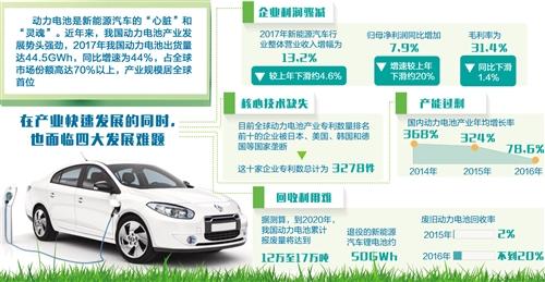 
	中國儲能網(wǎng)訊：近年來，在我國新能源汽車產(chǎn)業(yè)快速發(fā)展的帶動下，作為核心部件的動力電池產(chǎn)業(yè)也得到了迅猛發(fā)展，2017年我國動力電池產(chǎn)業(yè)規(guī)模居于世界首位。但在產(chǎn)業(yè)快速發(fā)展的同時，也出現(xiàn)了企業(yè)利潤驟減、核心技術(shù)缺失、產(chǎn)能過剩和回收利用難等問題，應(yīng)從加強頂層設(shè)計、提升企業(yè)研發(fā)實力、降低企業(yè)生產(chǎn)成本、完善回收體系、加快人才培養(yǎng)等方面積極加以應(yīng)對，助推我國新能源汽車產(chǎn)業(yè)做大做強
