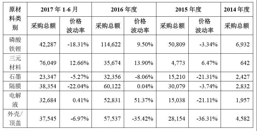 
	CATL雖好，可惜只有一個(gè)。



	再來一家吧，再來一家如CATL（寧德時(shí)代）那樣技術(shù)強(qiáng)、出貨多、國(guó)內(nèi)外客戶通吃的動(dòng)力電池企業(yè)吧