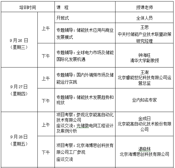 
			              儲(chǔ)能是智能電網(wǎng)、可再生能源高占比能源系統(tǒng)、“互聯(lián)網(wǎng)+”智慧能源(以下簡(jiǎn)稱能源互聯(lián)網(wǎng))的重要組成部分和關(guān)鍵支撐技術(shù)。儲(chǔ)能能夠?yàn)殡娋W(wǎng)運(yùn)行提供調(diào)峰、調(diào)頻、備用、黑啟動(dòng)、需求響應(yīng)支撐等多種服務(wù)，是提升傳統(tǒng)電力系統(tǒng)靈活性、經(jīng)濟(jì)性和安全性的重要手段;儲(chǔ)能能夠顯著提高風(fēng)、光等可再生能源的消納水平，支撐分布式電力及微網(wǎng)，是推動(dòng)主體能源由化石能源向可再生能源更替的關(guān)鍵技術(shù);儲(chǔ)能能夠促進(jìn)能源生產(chǎn)消費(fèi)開放共享和靈活交易、實(shí)現(xiàn)多能協(xié)同，是構(gòu)建能源互聯(lián)網(wǎng)，推動(dòng)電力體制改革
