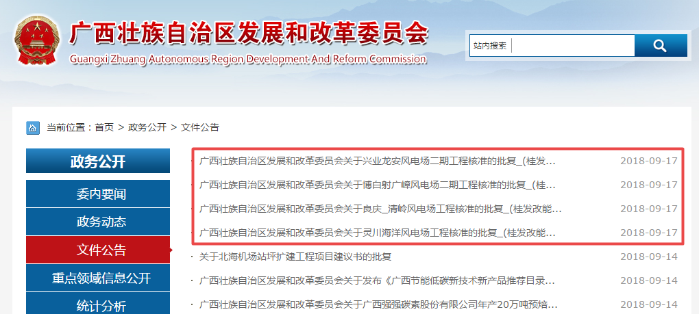                        廣西發(fā)改委近日批復(fù)核準(zhǔn)4個(gè)風(fēng)電項(xiàng)目，規(guī)模共計(jì)209.9MW，以下為批復(fù)原文：  廣西壯族自治區(qū)發(fā)展和改革委員會(huì)關(guān)于靈川海洋風(fēng)電場(chǎng)工程核準(zhǔn)的批復(fù)桂發(fā)改能源〔2018〕1018號(hào) 桂林市發(fā)展和改革委員會(huì)：你委《關(guān)于核準(zhǔn)靈川海洋1#風(fēng)電場(chǎng)工程項(xiàng)目申請(qǐng)報(bào)告的請(qǐng)示》（市發(fā)改報(bào)字〔2018〕220號(hào)）及有關(guān)材料收悉。經(jīng)研究，現(xiàn)就該項(xiàng)目核準(zhǔn)事項(xiàng)批復(fù)如下：一、靈川海洋風(fēng)電場(chǎng)工程項(xiàng)目已列入2018年廣西風(fēng)電開發(fā)建設(shè)方案，且靈川靈田風(fēng)電場(chǎng)工程建設(shè)進(jìn)展