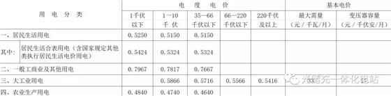 
	中國儲(chǔ)能網(wǎng)訊：吉林的“光儲(chǔ)充”市場？


	峰谷電價(jià)表


	(自2018年9月1日起執(zhí)行)


	



	▲吉林省電網(wǎng)銷售電價(jià)表(單位：元/千瓦時(shí))


	注：1. 上表所列價(jià)格，均含農(nóng)網(wǎng)還貸資金2分錢，國家重大水利工程建設(shè)基金0.23分錢。


	2. 農(nóng)業(yè)排灌、抗災(zāi)救災(zāi)用電，按上表所列相應(yīng)分類電價(jià)降低2分錢(農(nóng)網(wǎng)還貸資金)執(zhí)行