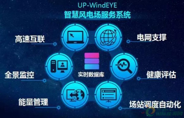                        在2018中國國際風能大會期間，聯(lián)合動力新一代智慧風電場運營系統(tǒng)WindEYE全新亮相。  WindEYE以全量感知、智慧運營為設計目標，以電網(wǎng)支撐、電網(wǎng)友好為產(chǎn)業(yè)化目標，在高速互聯(lián)、全景監(jiān)控、能量管理、電網(wǎng)支撐、健康評估、指標評價六個方面打造數(shù)字化、網(wǎng)絡化、智能化的智慧風電場，提升風電場服務品質(zhì)，引領價值創(chuàng)造新變革