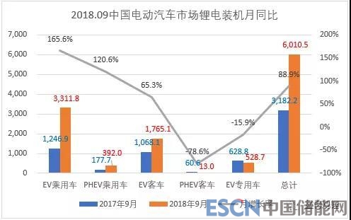 
			              在本文的開(kāi)頭，首先提一下我們首次舉辦的行業(yè)論壇，“中國(guó)宜春·2018全球鋰電產(chǎn)業(yè)鏈高峰論壇”于2018年10月16-18日在北京亦莊豐大國(guó)際大酒店成功召開(kāi)，在短短一個(gè)月的實(shí)際籌備時(shí)間下，最終能有400人到場(chǎng)參會(huì)，在同時(shí)期有四五個(gè)行業(yè)會(huì)議的情況下，這實(shí)在有點(diǎn)超預(yù)期;其中金融投資領(lǐng)域人士超過(guò)30%，這在鋰電行業(yè)會(huì)議的歷史上是絕無(wú)僅有的，我們打造“產(chǎn)業(yè)-投資”平臺(tái)的想法邁開(kāi)了堅(jiān)實(shí)一步，這里衷心感謝各位朋友的鼎力支持
